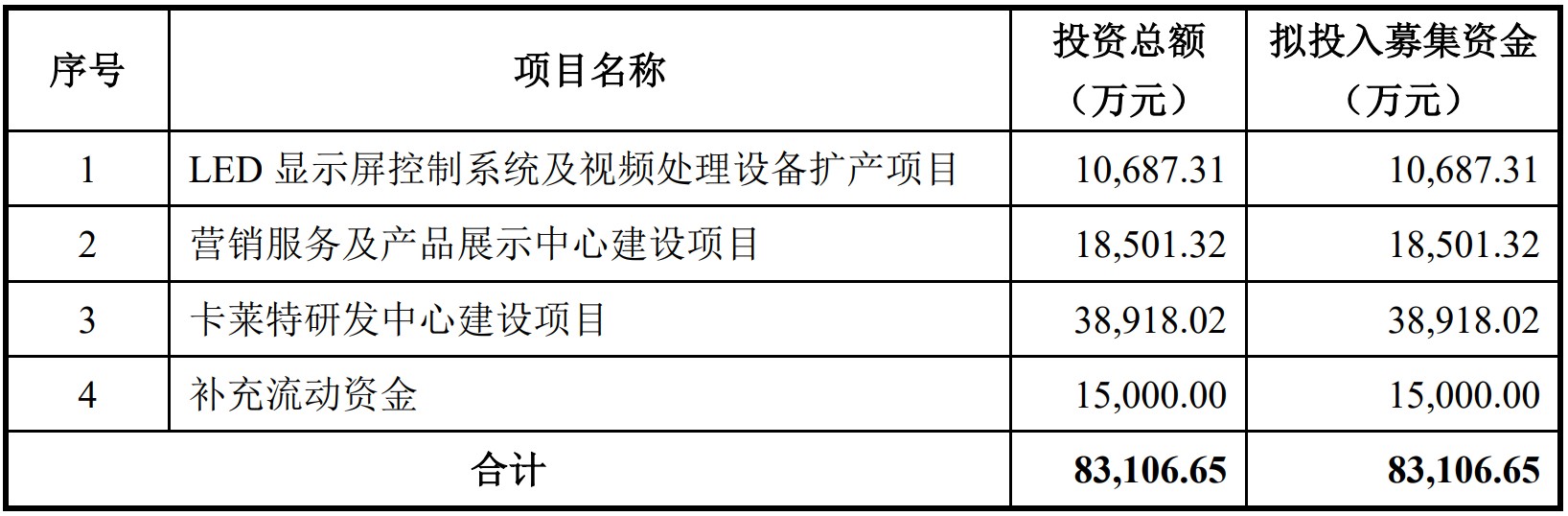 为客户提供视频图像领域专业化显示控制产品存在客户集中度较高的风险