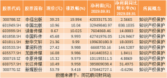 {在线配资开户}热点题材知识产权概念是什么？热门概念股有哪些