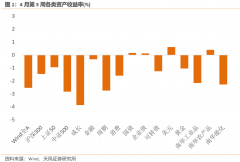 [股票配资技巧]价值和成长的拥挤度走势出现分歧