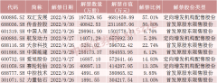 在线配资网:下周将有80只股票面临解禁 合计市值为1496.97亿元