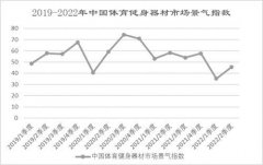 {实盘配资排名}文体用品行业发展现状分析与投资前景报告发布