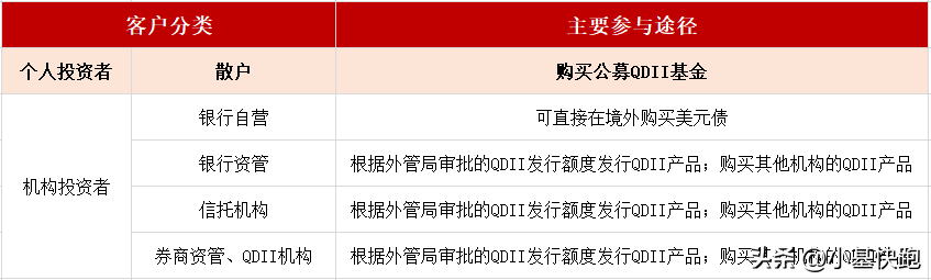 配资炒股风险