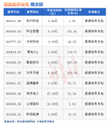 [股票配资平台代理]热点题材超超临界发电概念是什么？热门概念股有哪些