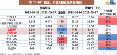 [在线配资服务]哪些行业比4·26底部还低