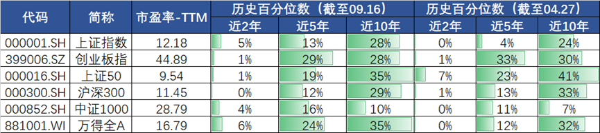 亏麻了还要跌多久？现在加码定投真的有用？