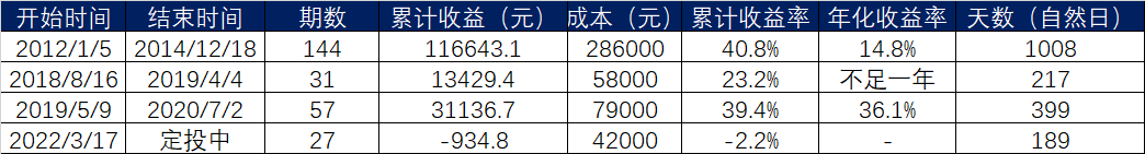 港股配资