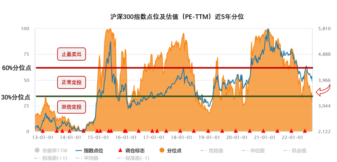 港股配资