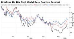 专业期货配资平台|亚马逊等科技巨头增长乏力之际 反垄断却有望带来万亿美元市值？