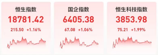 发生了什么？这只股票突然飙升500%