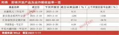 配资门户-定开基金迎来集中开放期 留存判断取决于资金属性