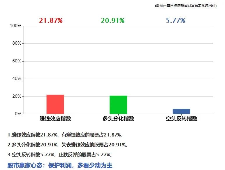 国内可靠配资