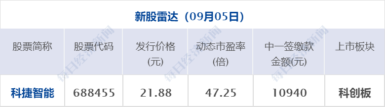 国内可靠配资