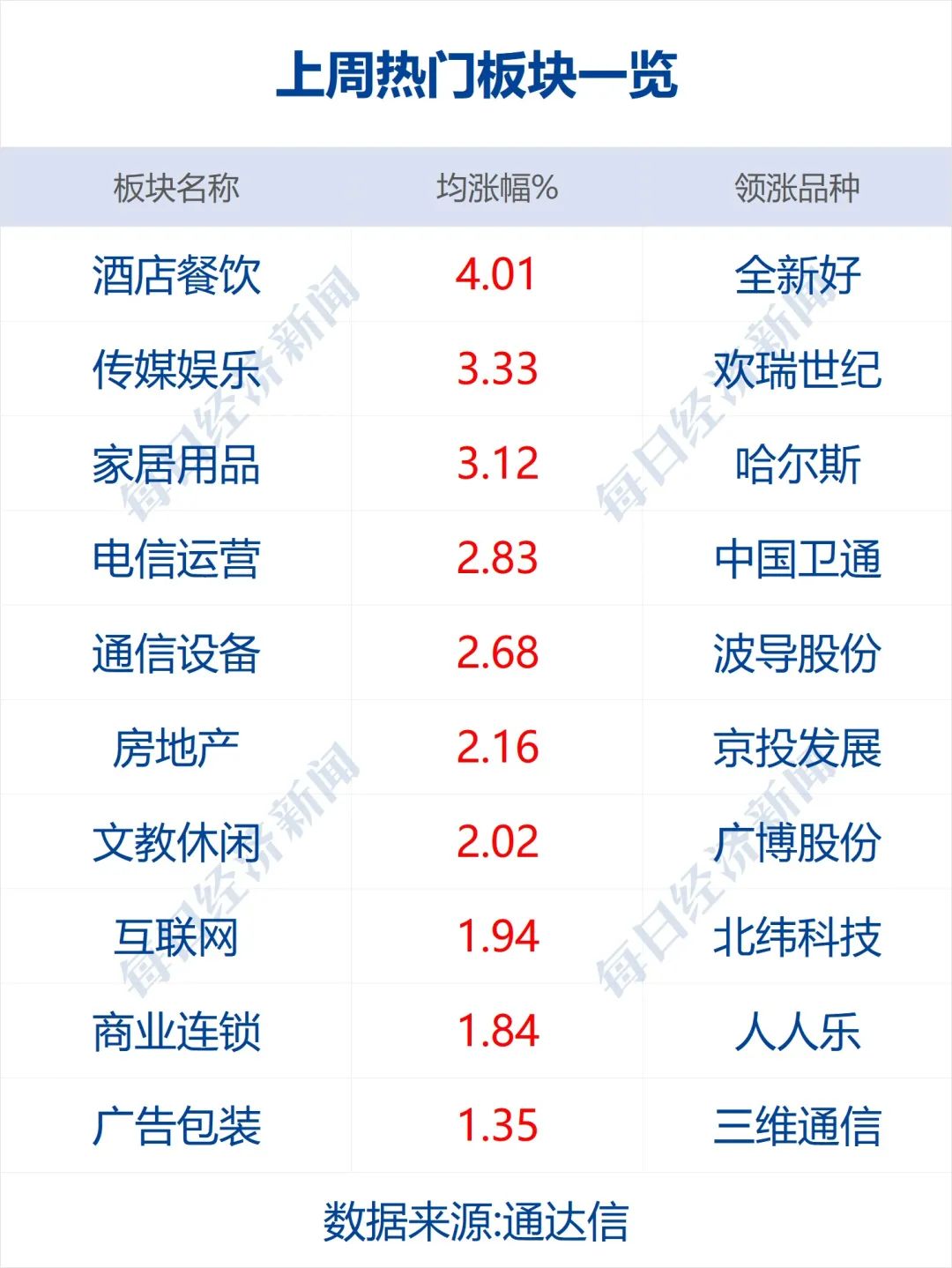 打赏超500万元理想ONE降价2万？公司回应