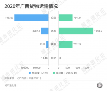 配资炒股网|投资超700亿 这条运河开挖100年前的构想实现 这个地区将腾飞？