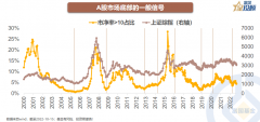 期货配资群|A股底部反弹的动力来自哪里？