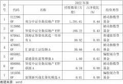 [炒股配资安全平台]今年房企退市第一股即将摘牌 基金公司大砍估值至0元