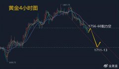 [正规配资]8.22黄金原油日内最新分析及操作建议指导