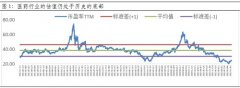 配资门户-医药 通往反转之路有多长？