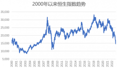 配资公司注册:港股基金还能回本吗？3个信号需要关注