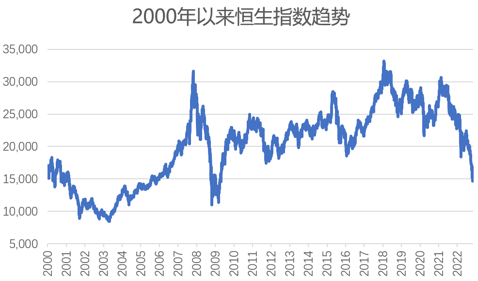 港股基金还能回本吗？3个信号需要关注