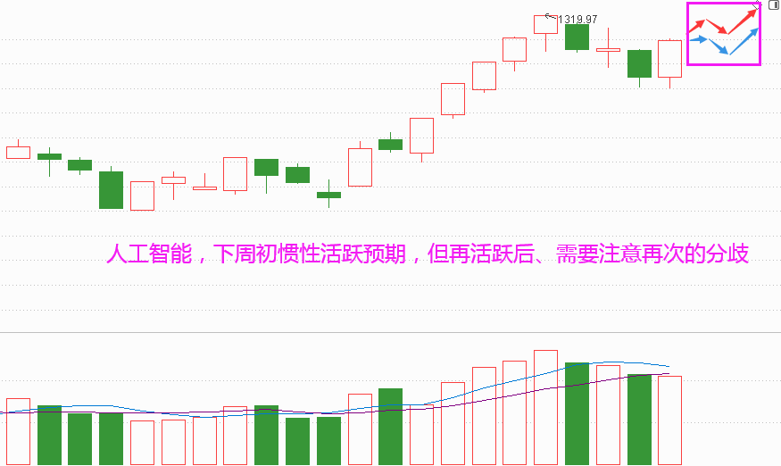 科技王者归来？这个才是真因