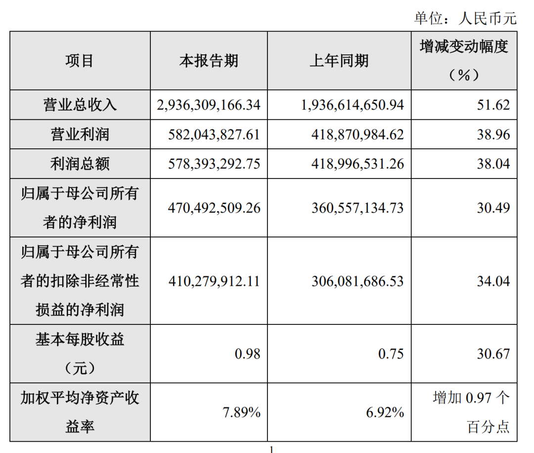 线上配资平台名单