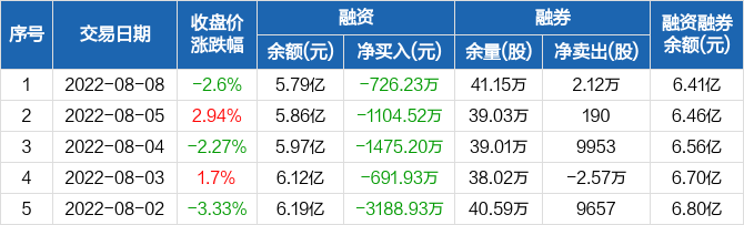 线上配资平台名单