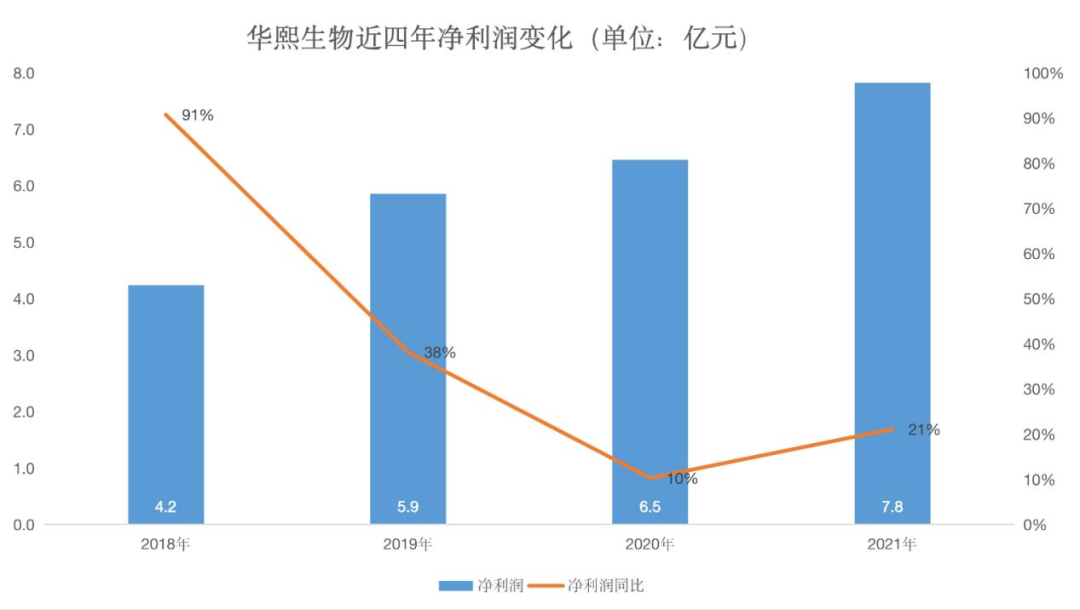 线上配资平台名单