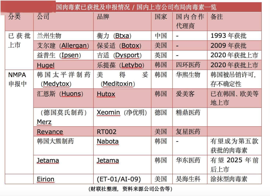 线上配资平台名单