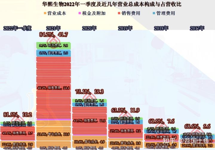 线上配资平台名单