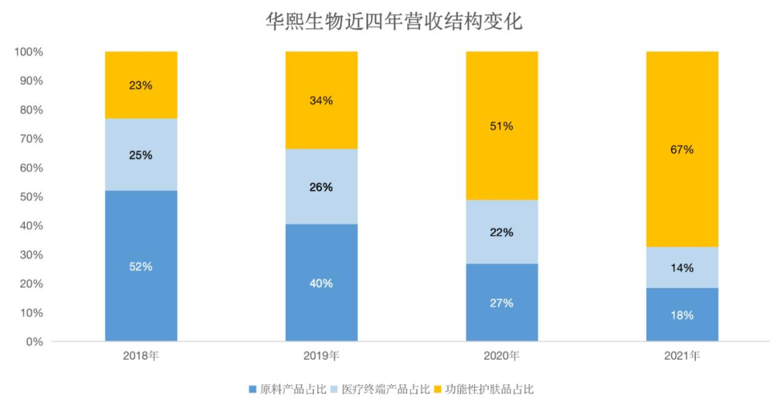 线上配资平台名单